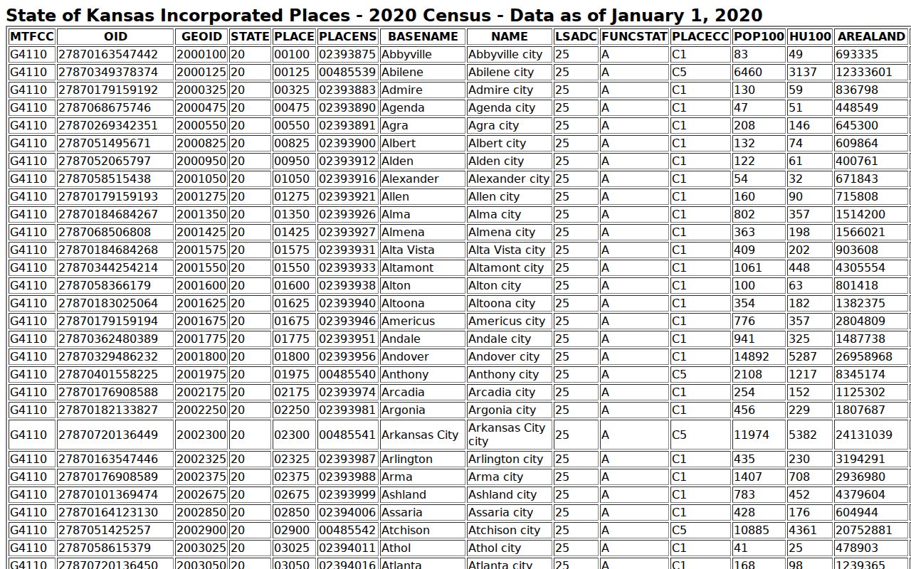 Wilson County court docket population context
